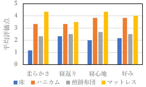 アンケート結果